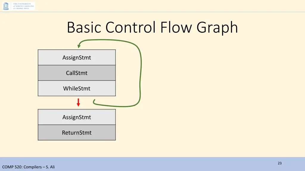 basic control flow graph