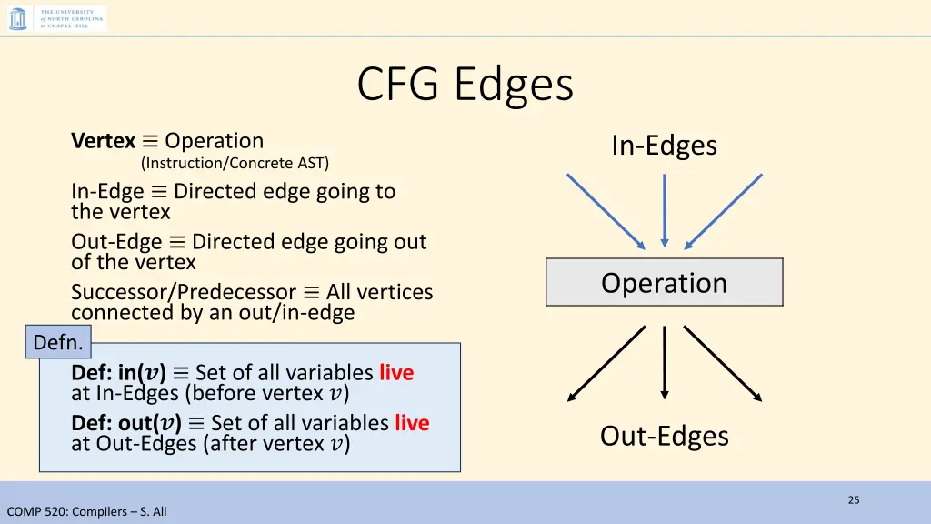 cfg edges