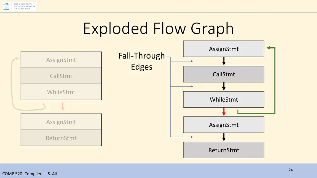 exploded flow graph