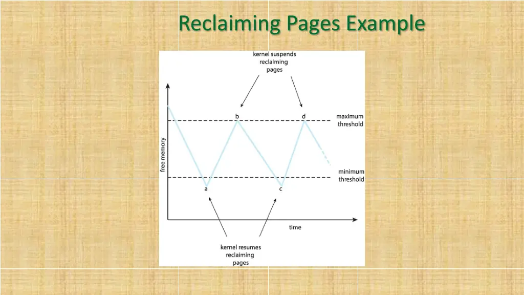 reclaiming pages example