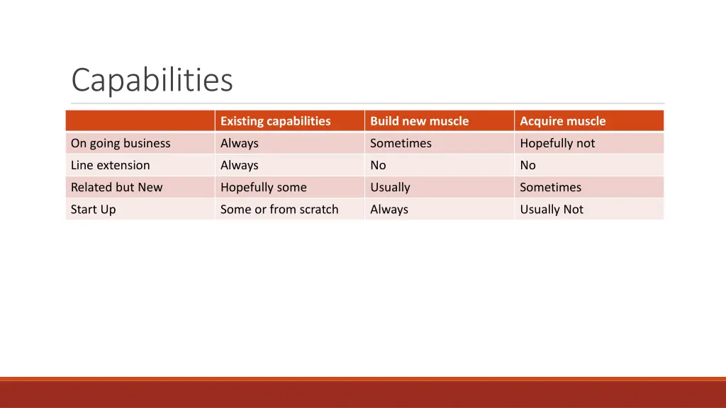 capabilities