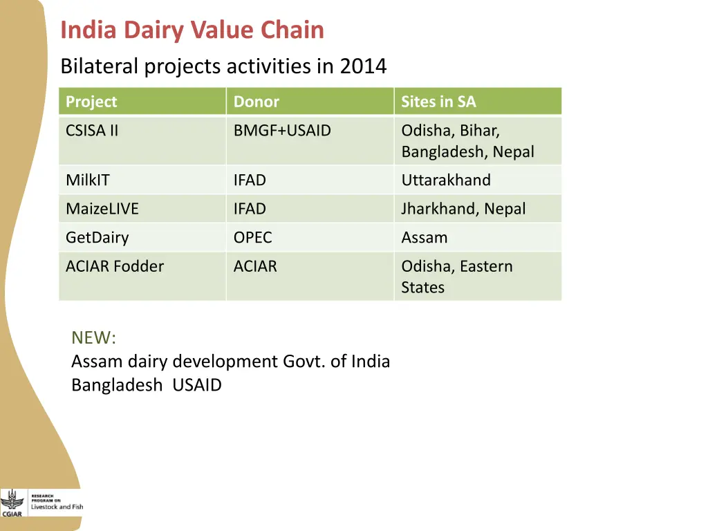 india dairy value chain bilateral projects
