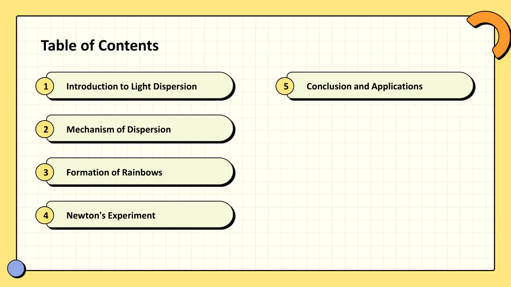 table of contents