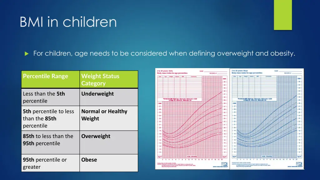 bmi in children
