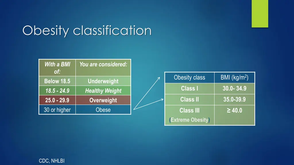 obesity classification