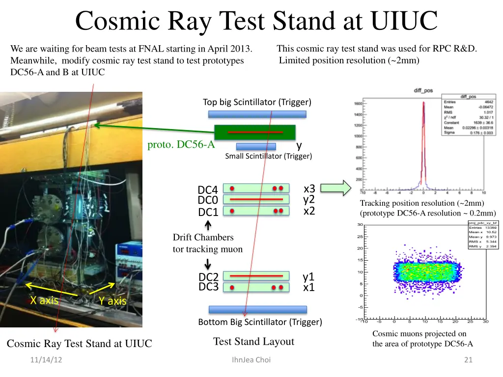 cosmic ray test stand at uiuc