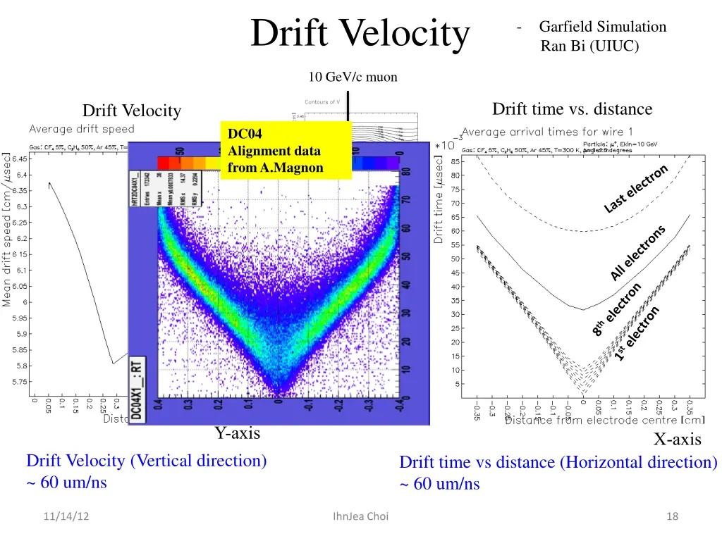 drift velocity