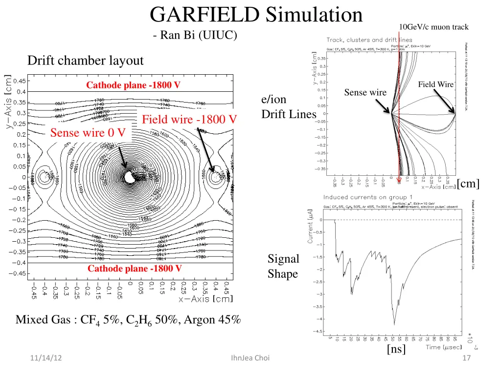 garfield simulation ran bi uiuc