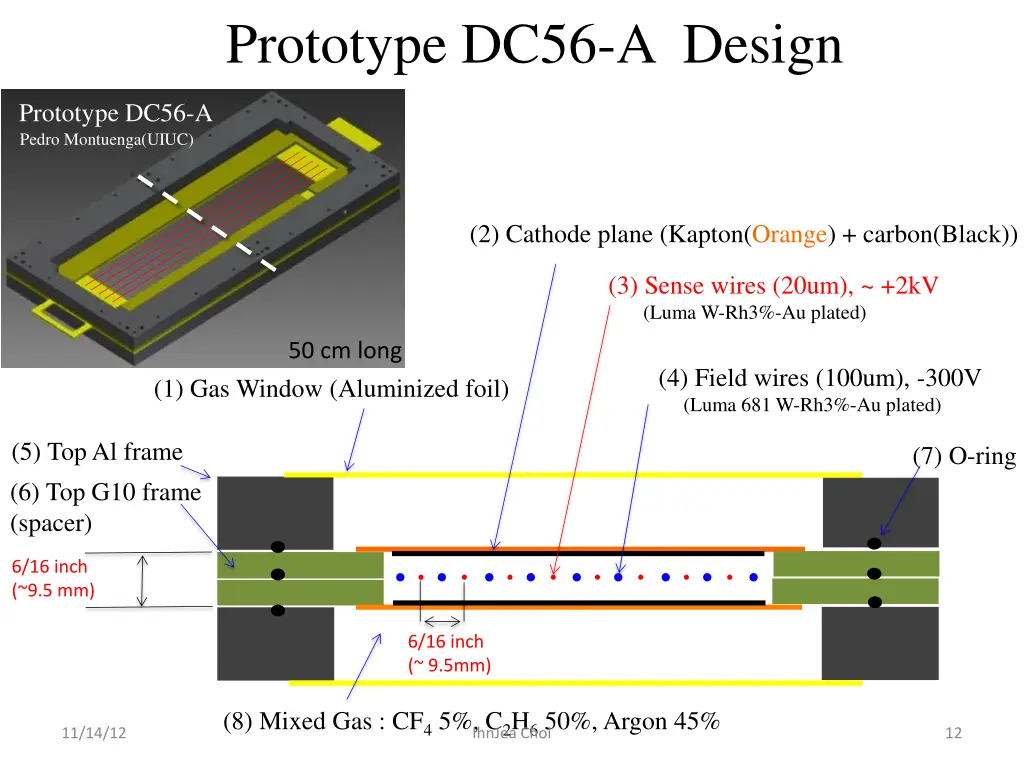 prototype dc56 a design