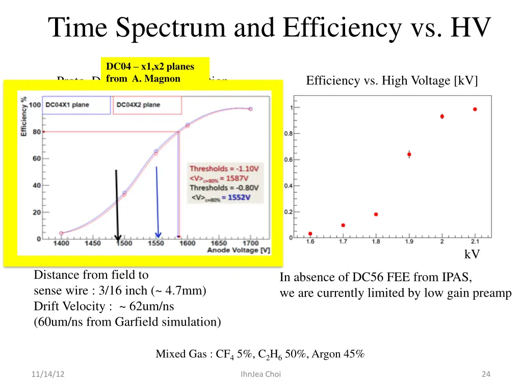 time spectrum and efficiency vs hv