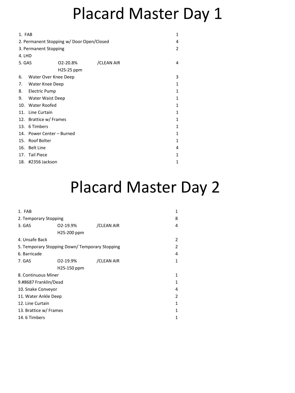 placard master day 1