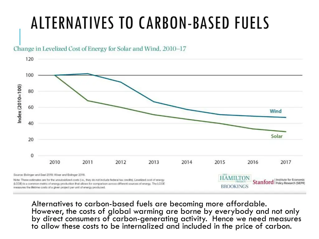 alternatives to carbon based fuels