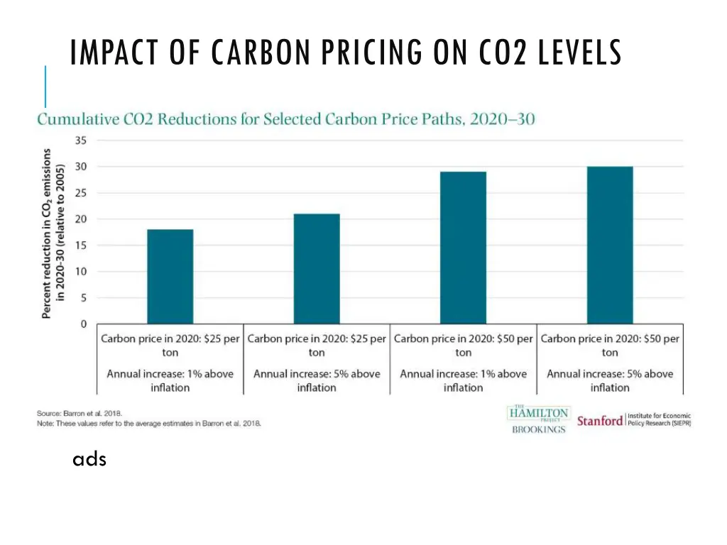 impact of carbon pricing on co2 levels