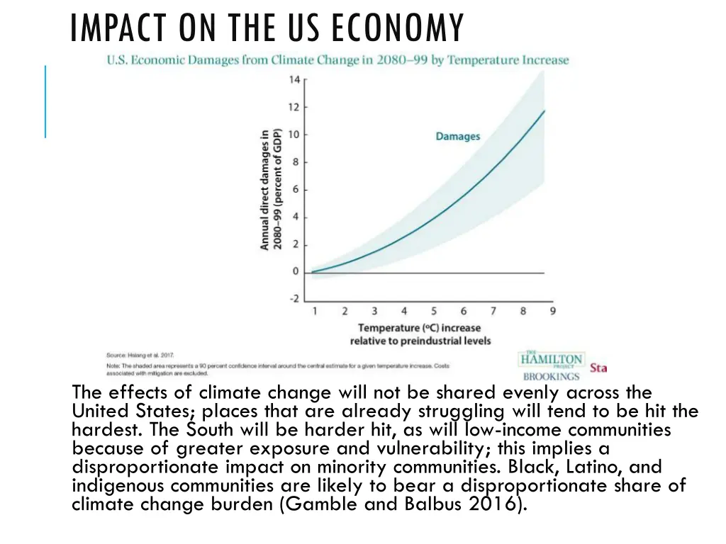 impact on the us economy