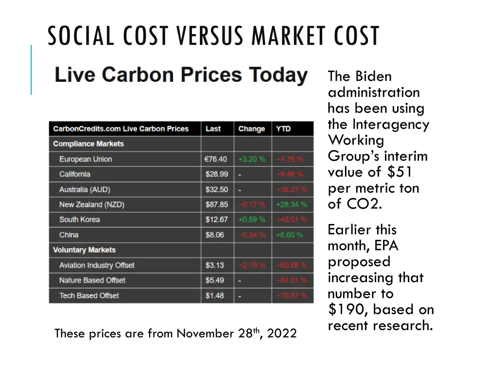social cost versus market cost