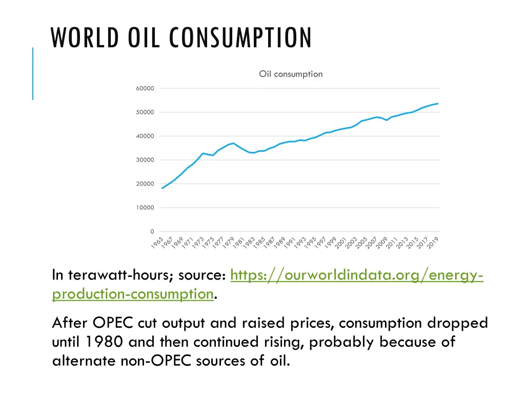 world oil consumption