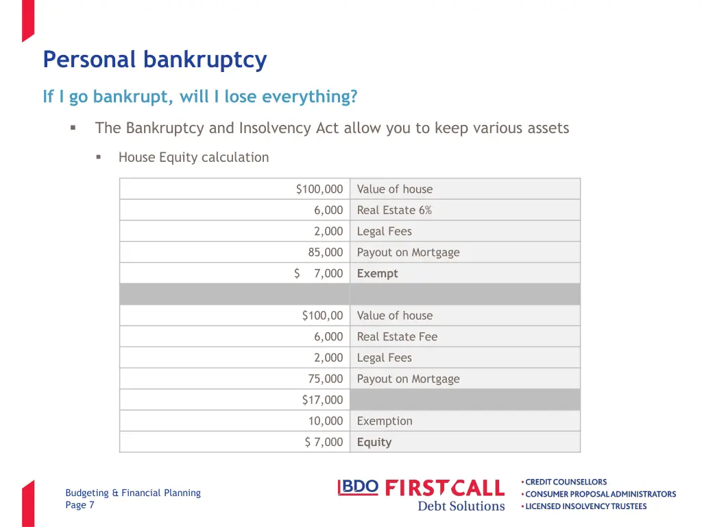 personal bankruptcy 2