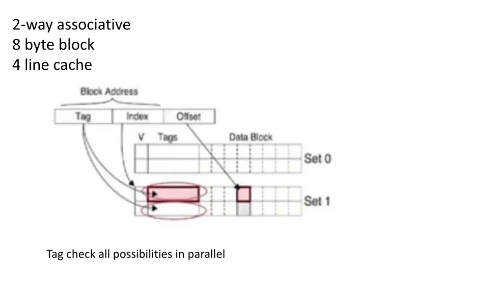 2 way associative 8 byte block 4 line cache