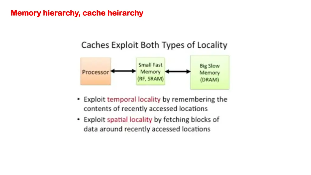 memory memory hierarchy cache hierarchy cache