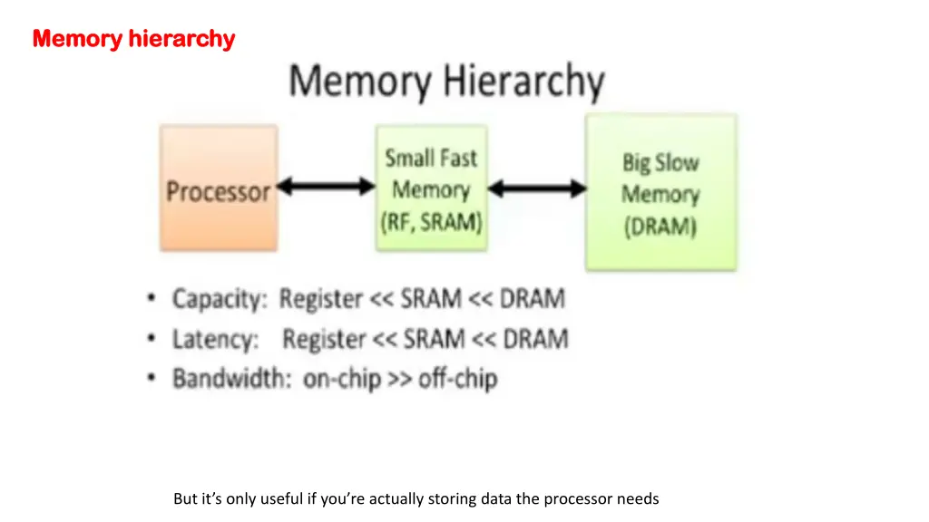 memory memory hierarchy hierarchy 2