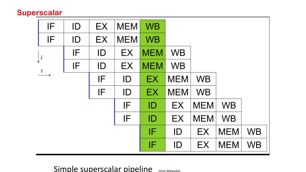 superscalar 2