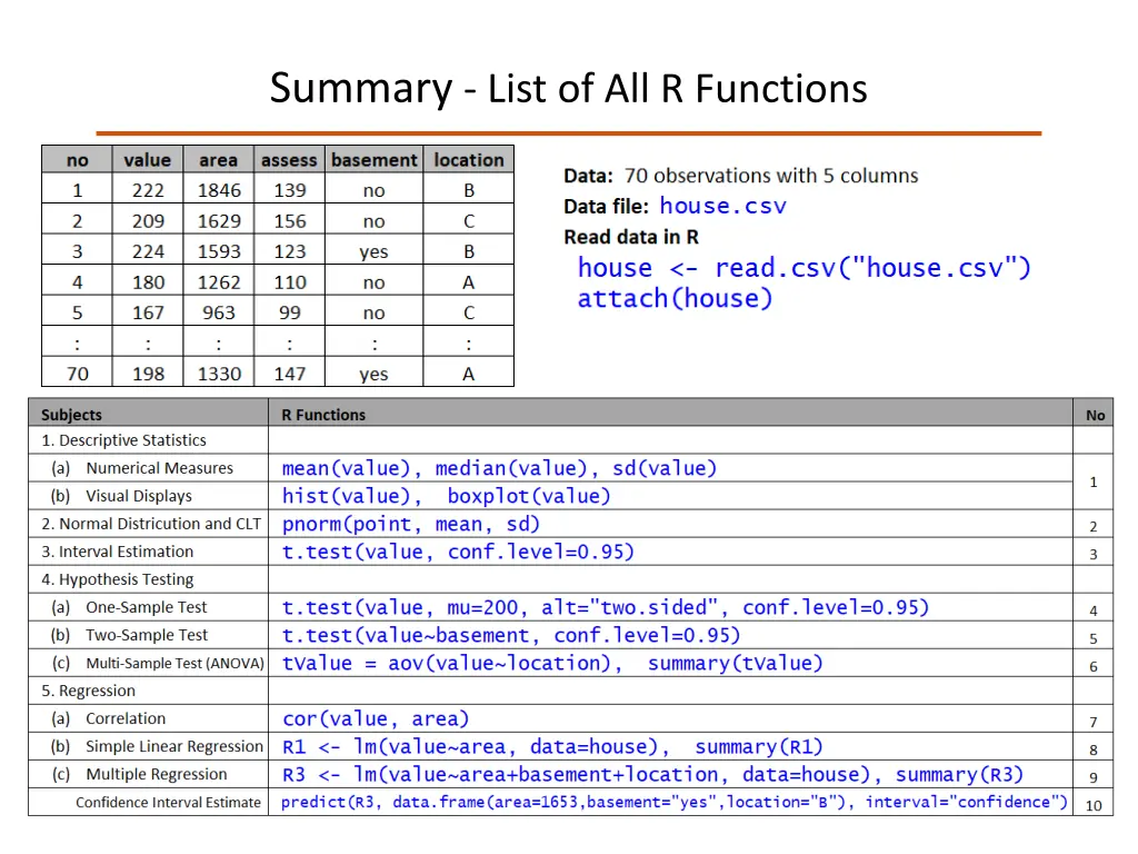 summary list of all r functions