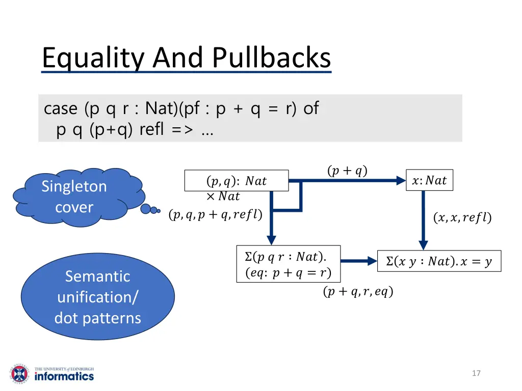 equality and pullbacks