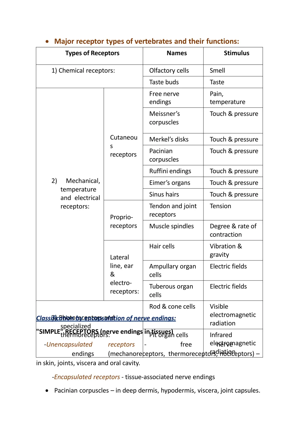 major receptor types of vertebrates and their