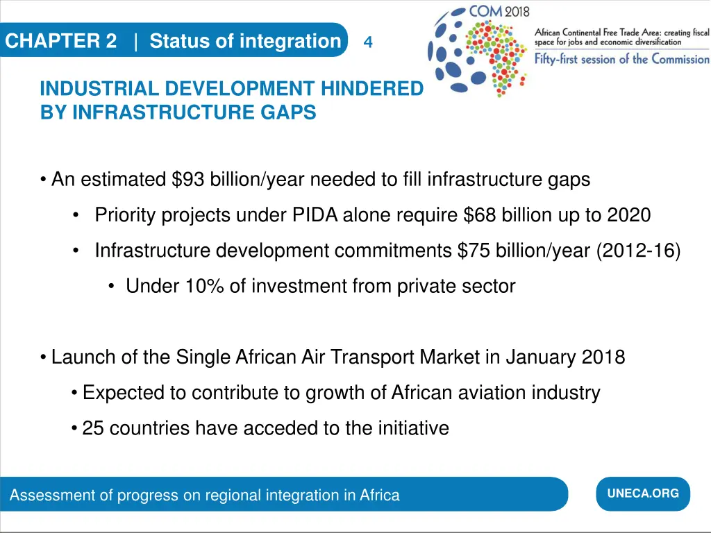 chapter 2 status of integration 1