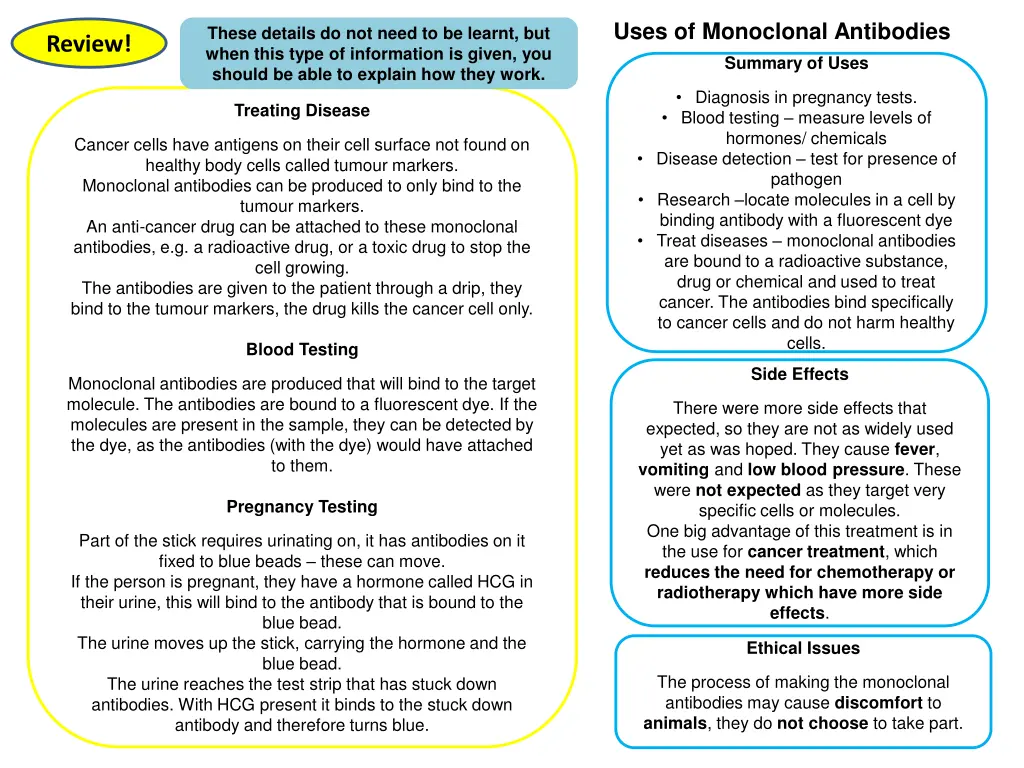 uses of monoclonal antibodies summary of uses