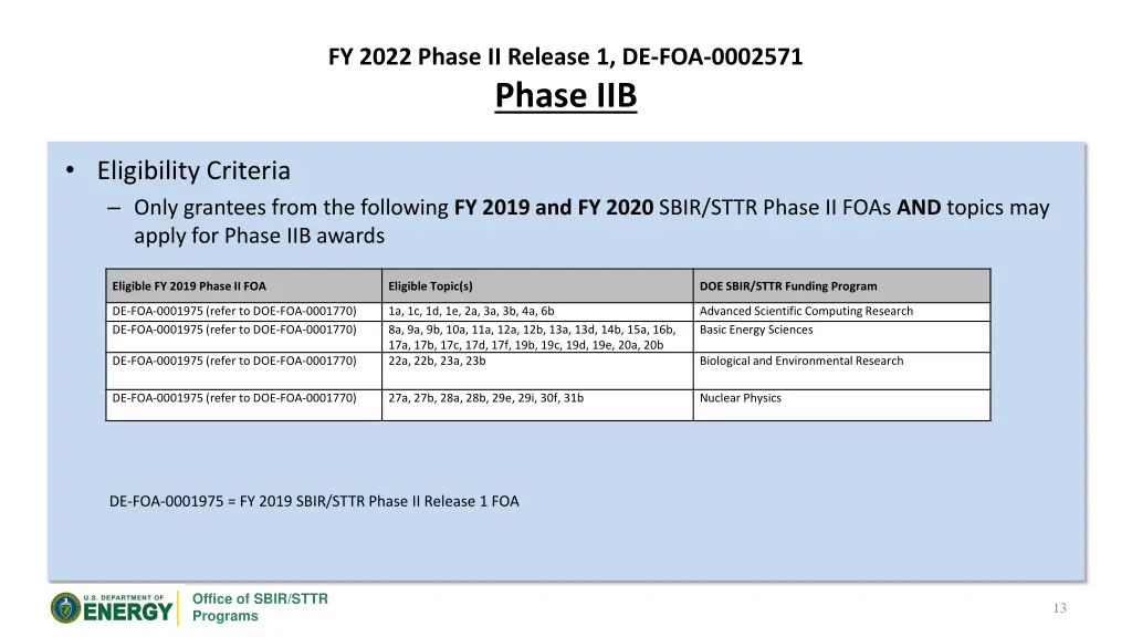 fy 2022 phase ii release 1 de foa 0002571 phase