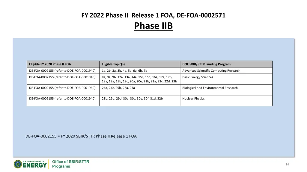 fy 2022 phase ii release 1 foa de foa 0002571 2