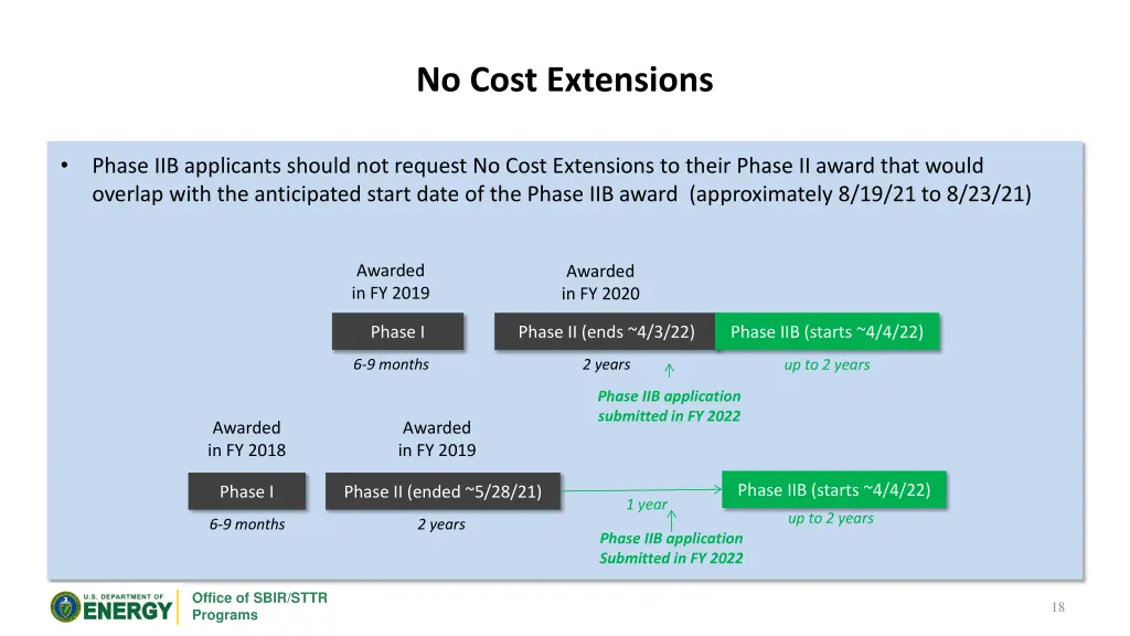 no cost extensions 1