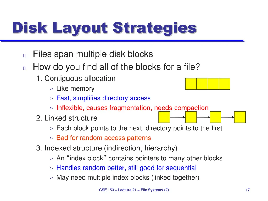 disk layout strategies