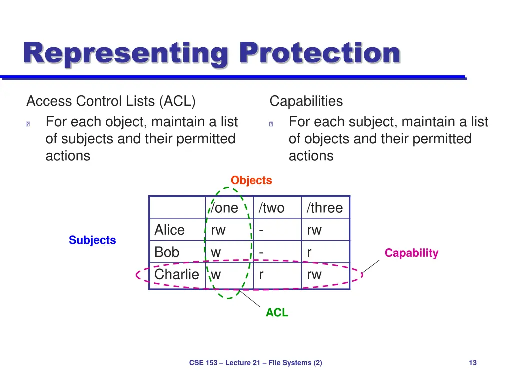 representing protection