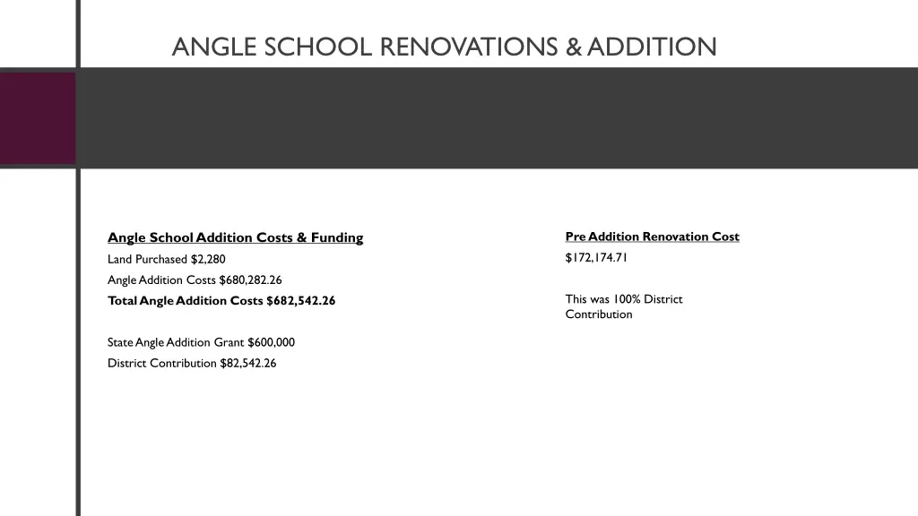 angle school renovations addition