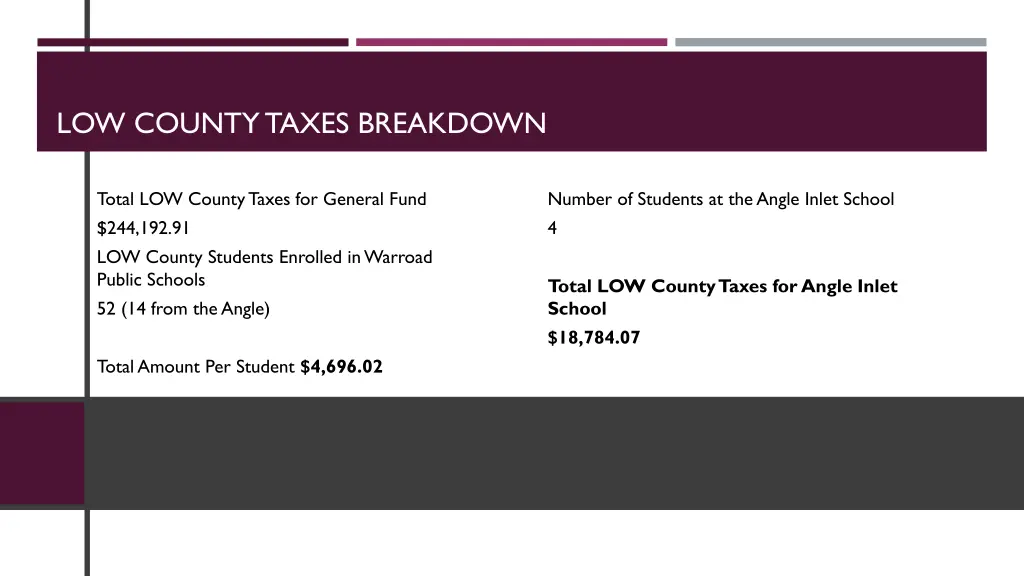 low county taxes breakdown