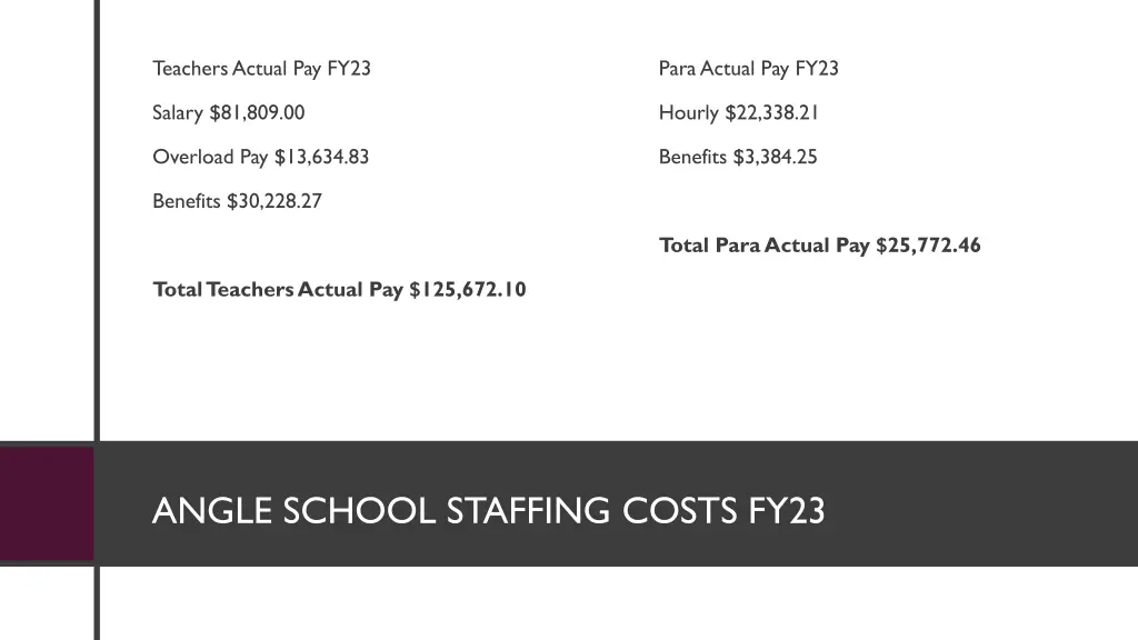 teachers actual pay fy23
