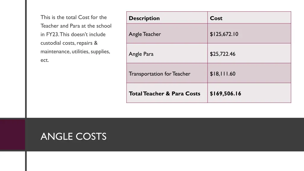 this is the total cost for the teacher and para
