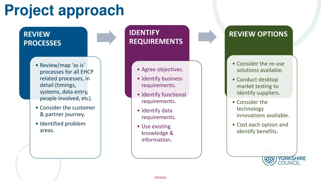 project approach