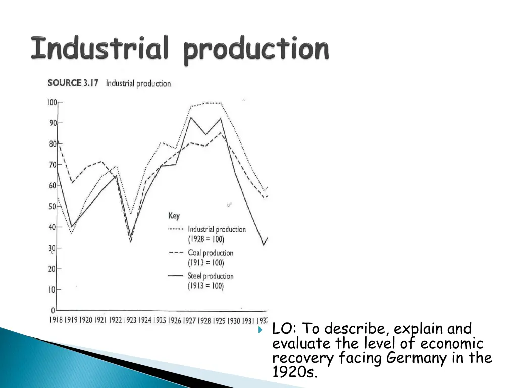 lo to describe explain and evaluate the level 2