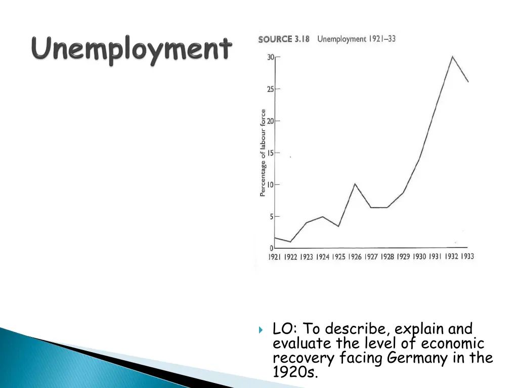 lo to describe explain and evaluate the level 3