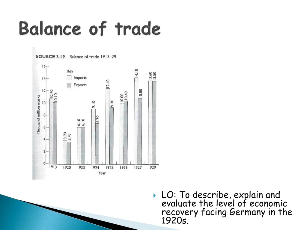 lo to describe explain and evaluate the level 4