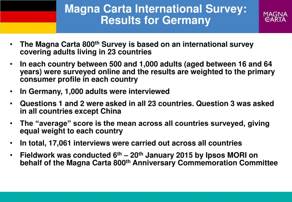 magna carta international survey results