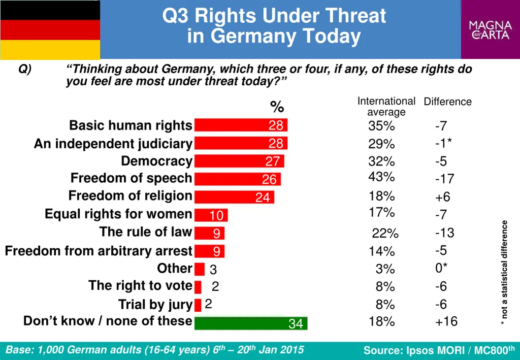q3 rights under threat in germany today