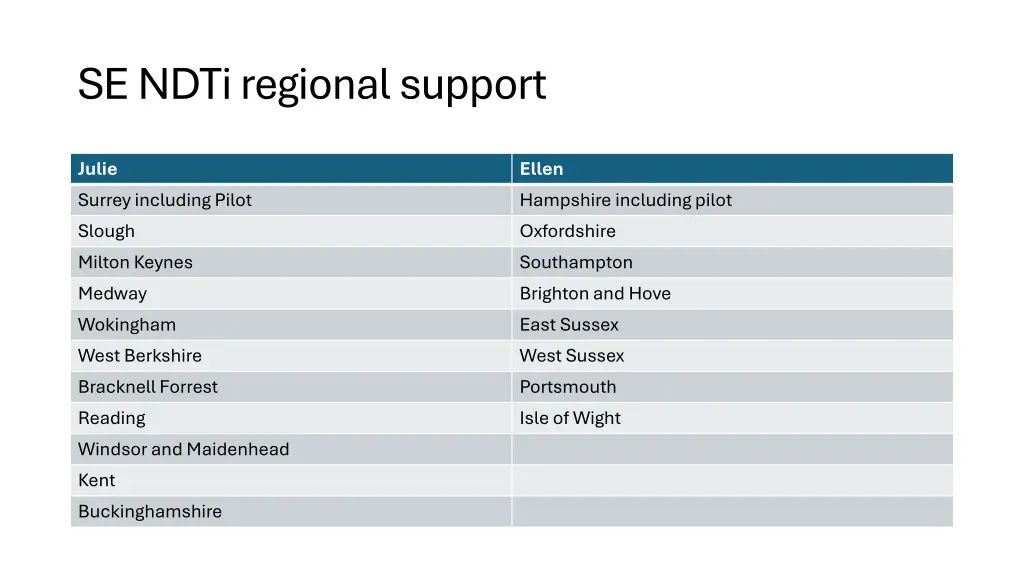 se ndti regional support
