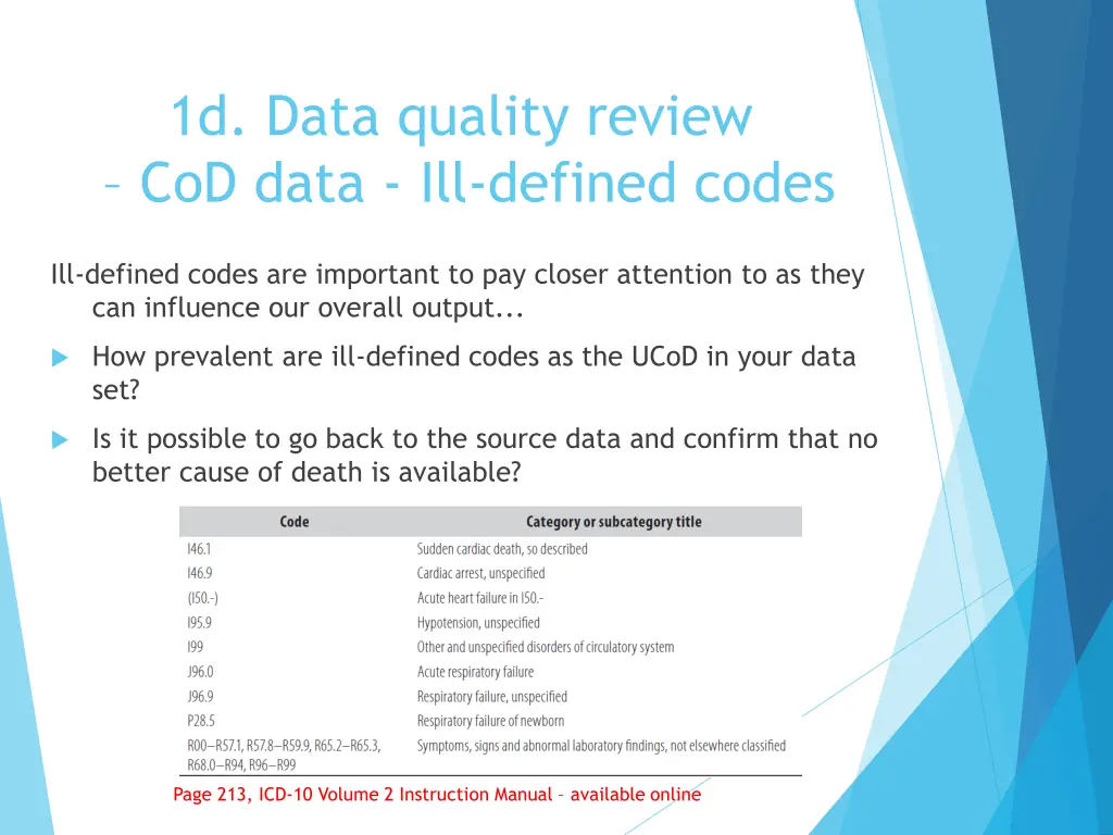 1d data quality review cod data ill defined codes