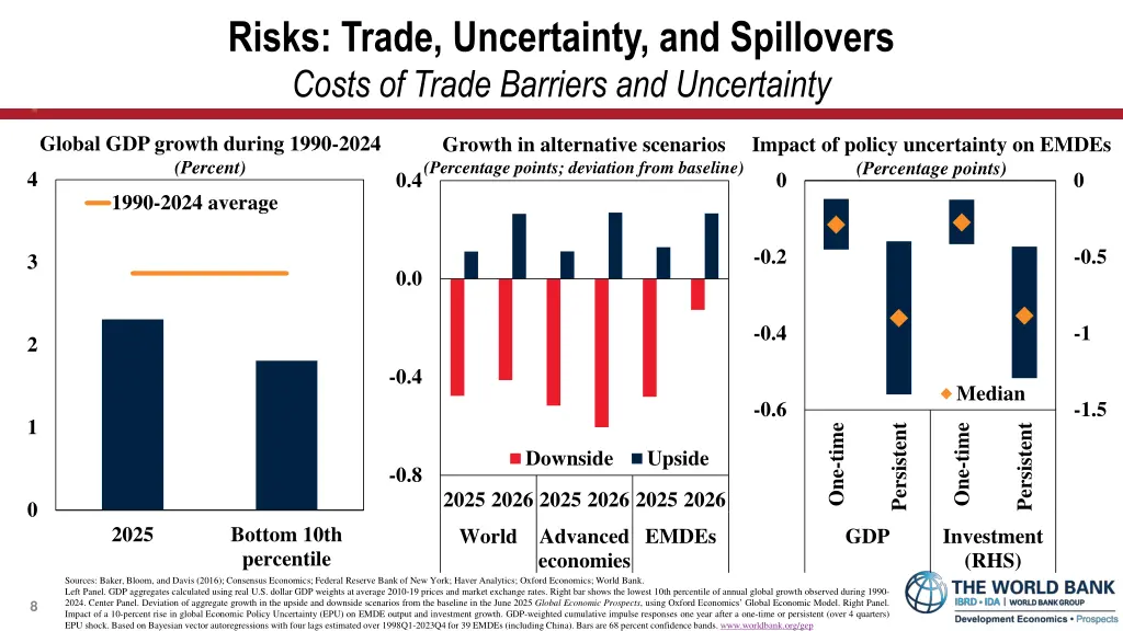 risks trade uncertainty and spillovers costs