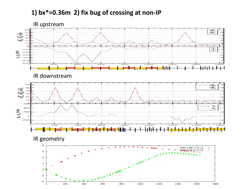 1 bx 0 36m 2 fix bug of crossing at non ip