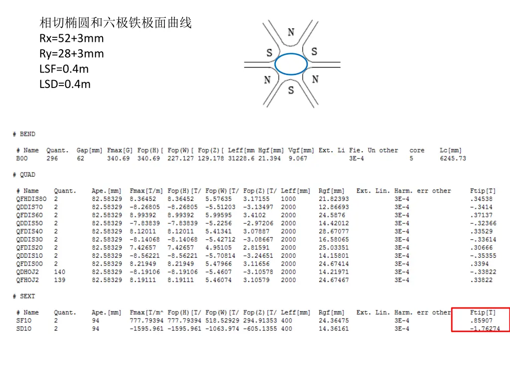 rx 52 3mm ry 28 3mm lsf 0 4m lsd 0 4m